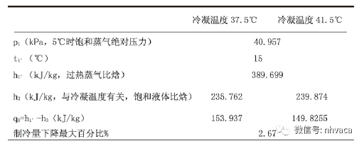 香港六宝资科