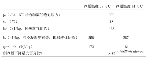 香港六宝资科